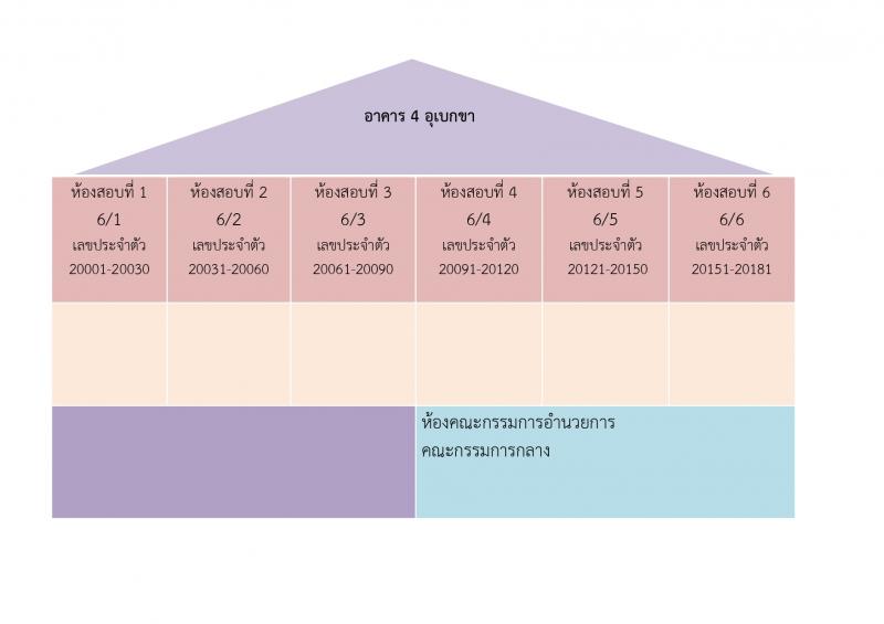 4. ประกาศรายชื่อผู้มีสิทธิสอบข้อเขียน นักจัดการงานทั่วไป สำนักงานส่งเสริมการเรียนรู้ประจำจังหวัดกำแพงเพชร